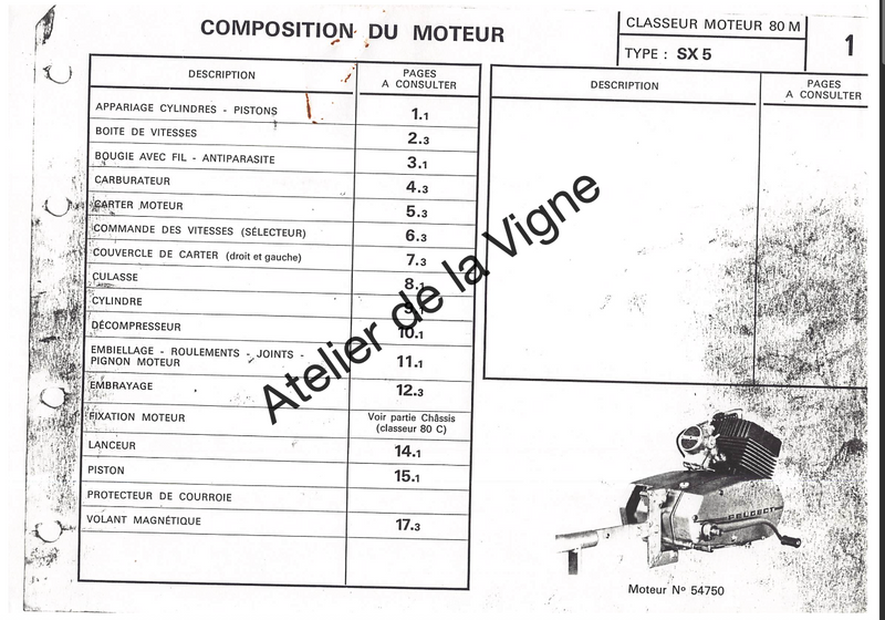 Composition du moteur 80 M type SX5