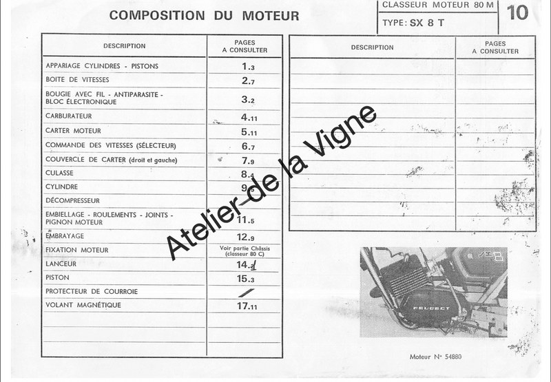 Composition du moteur 80M type SX 8T